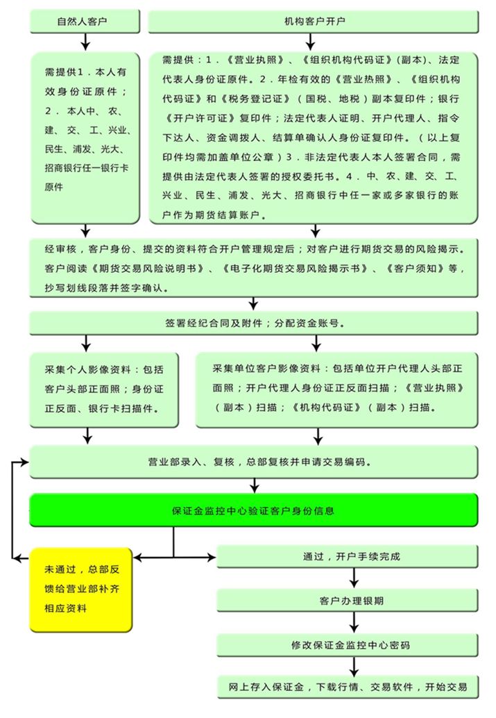 金年会