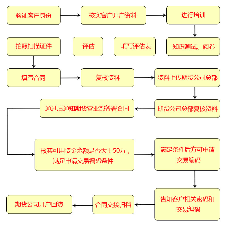 金年会