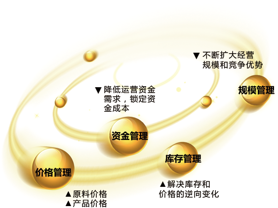金年会
