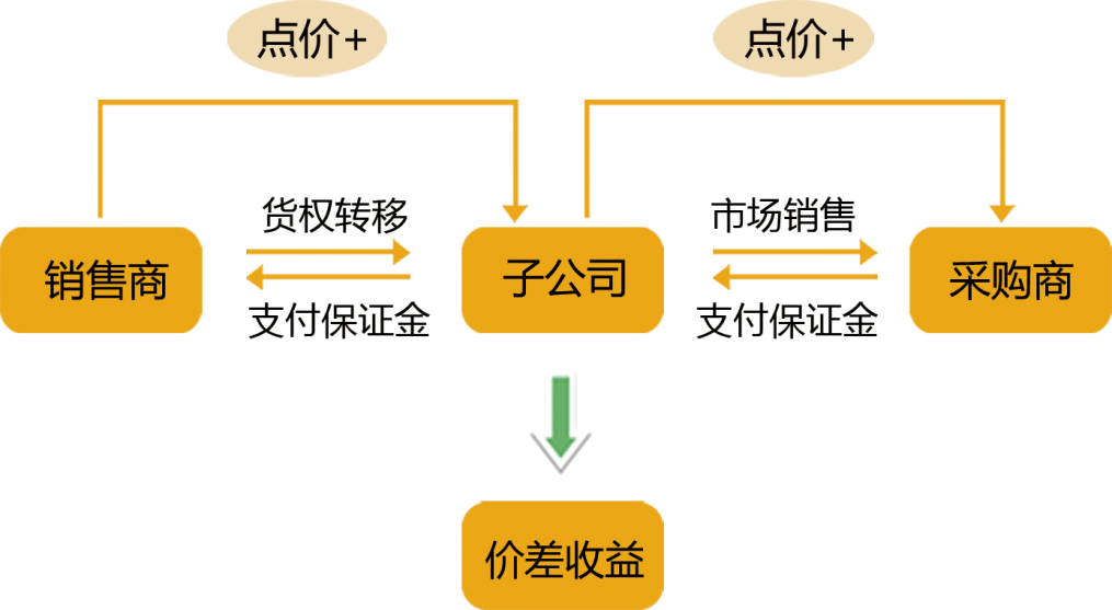 金年会