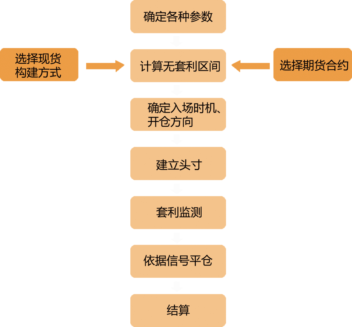 金年会