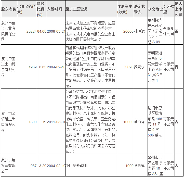 金年会