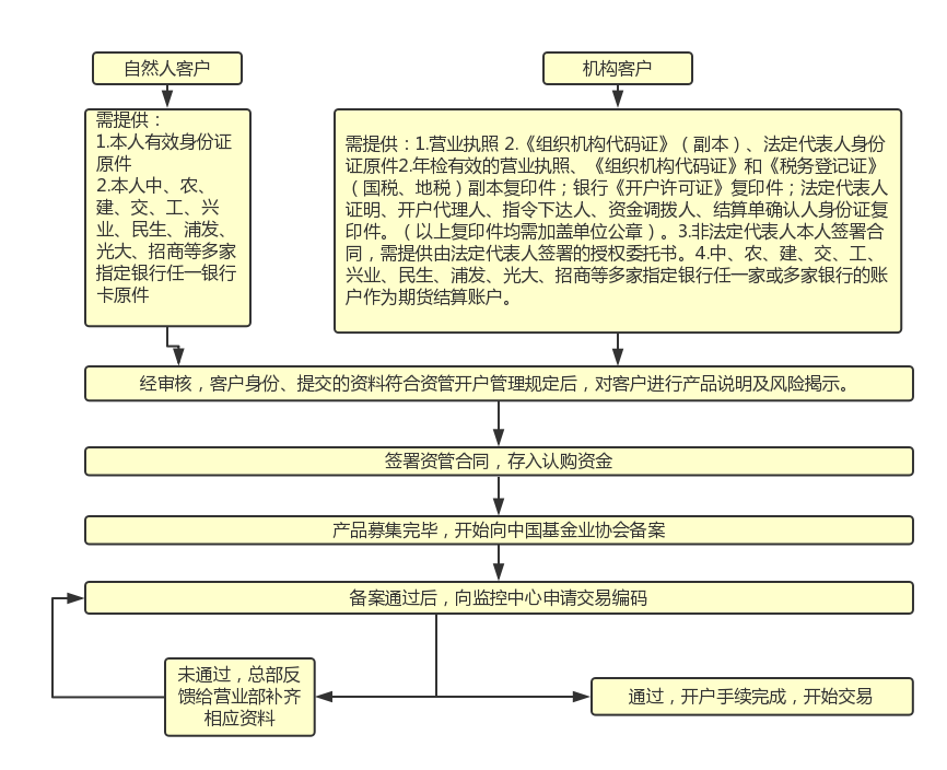 金年会