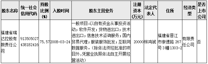 金年会