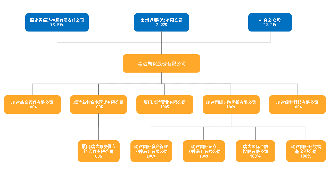 金年会