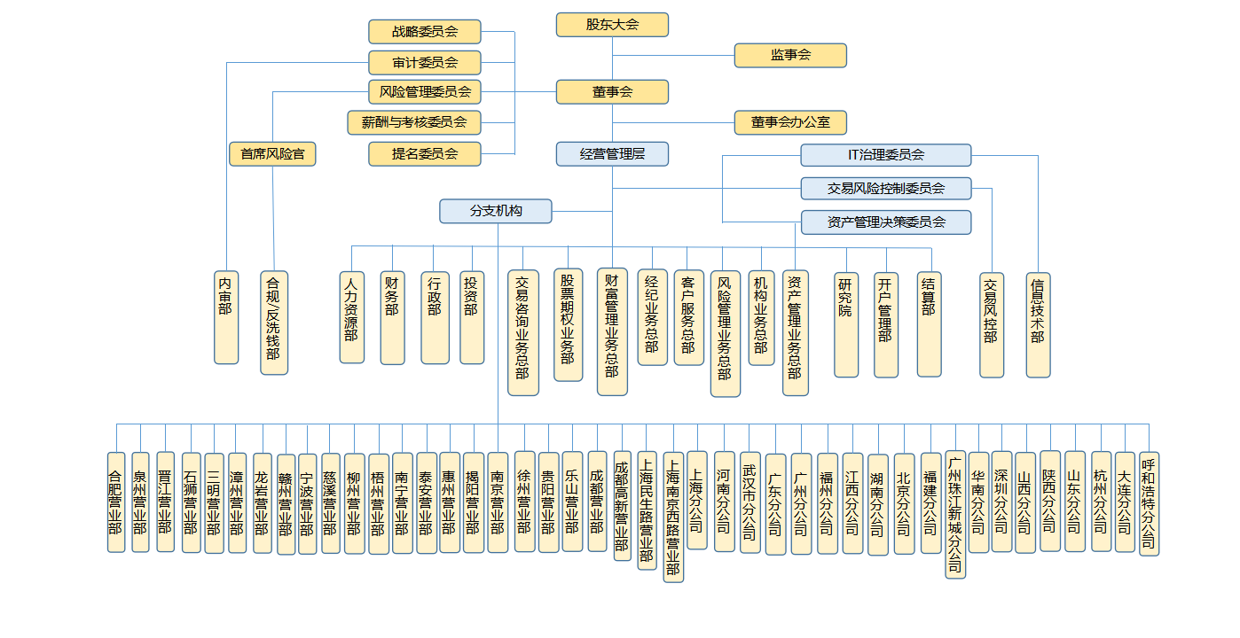 金年会