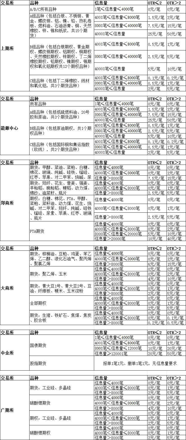 金年会