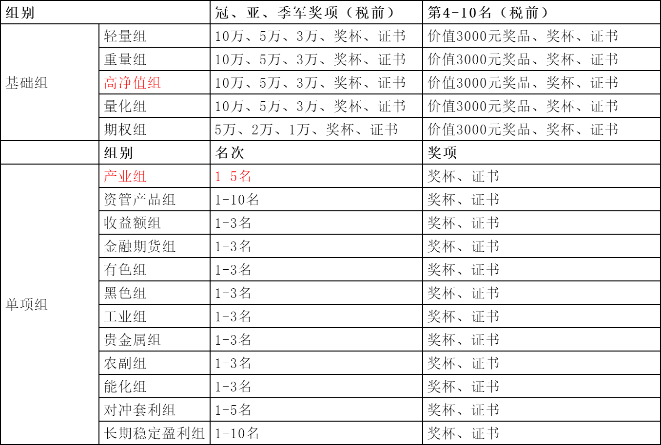 金年会
