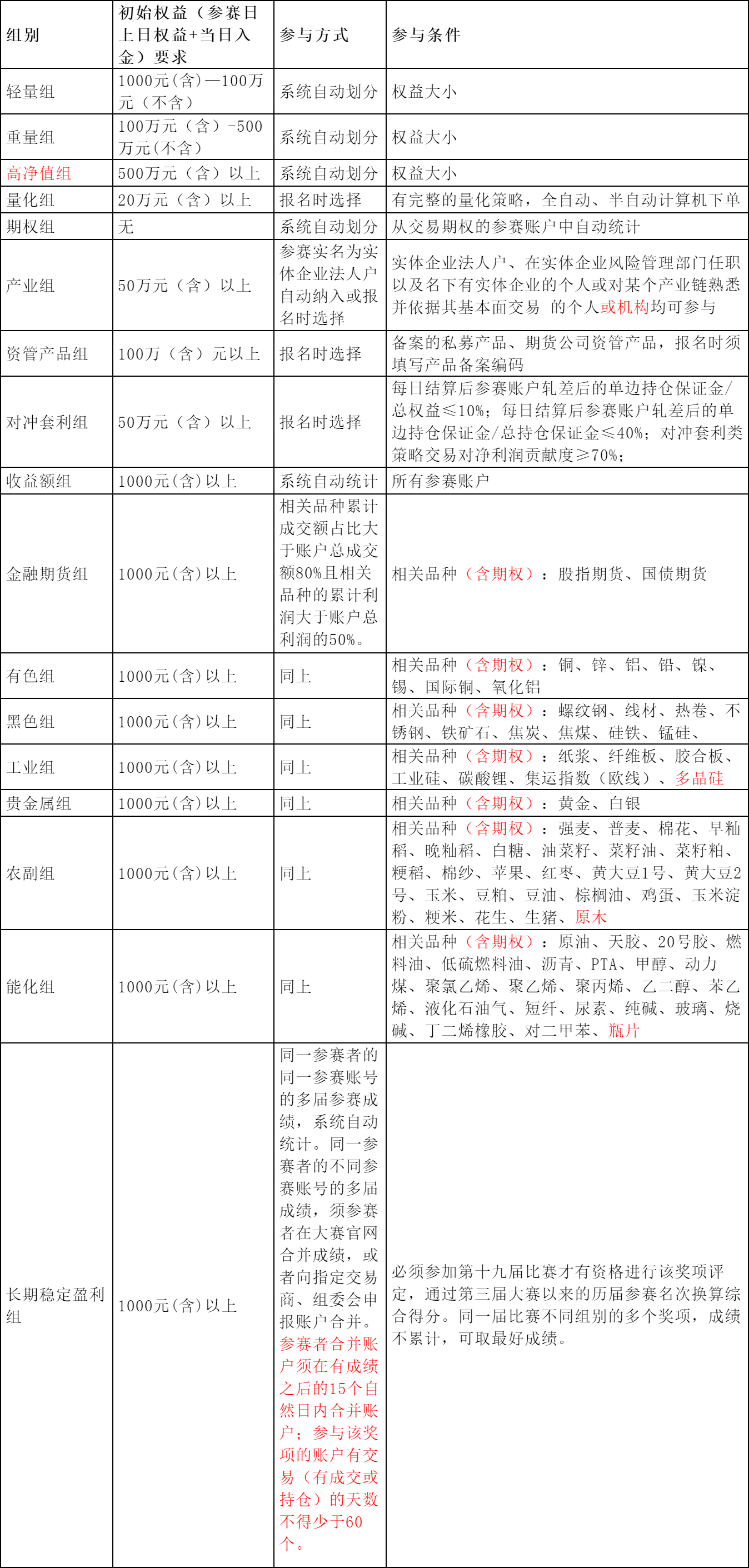 金年会
