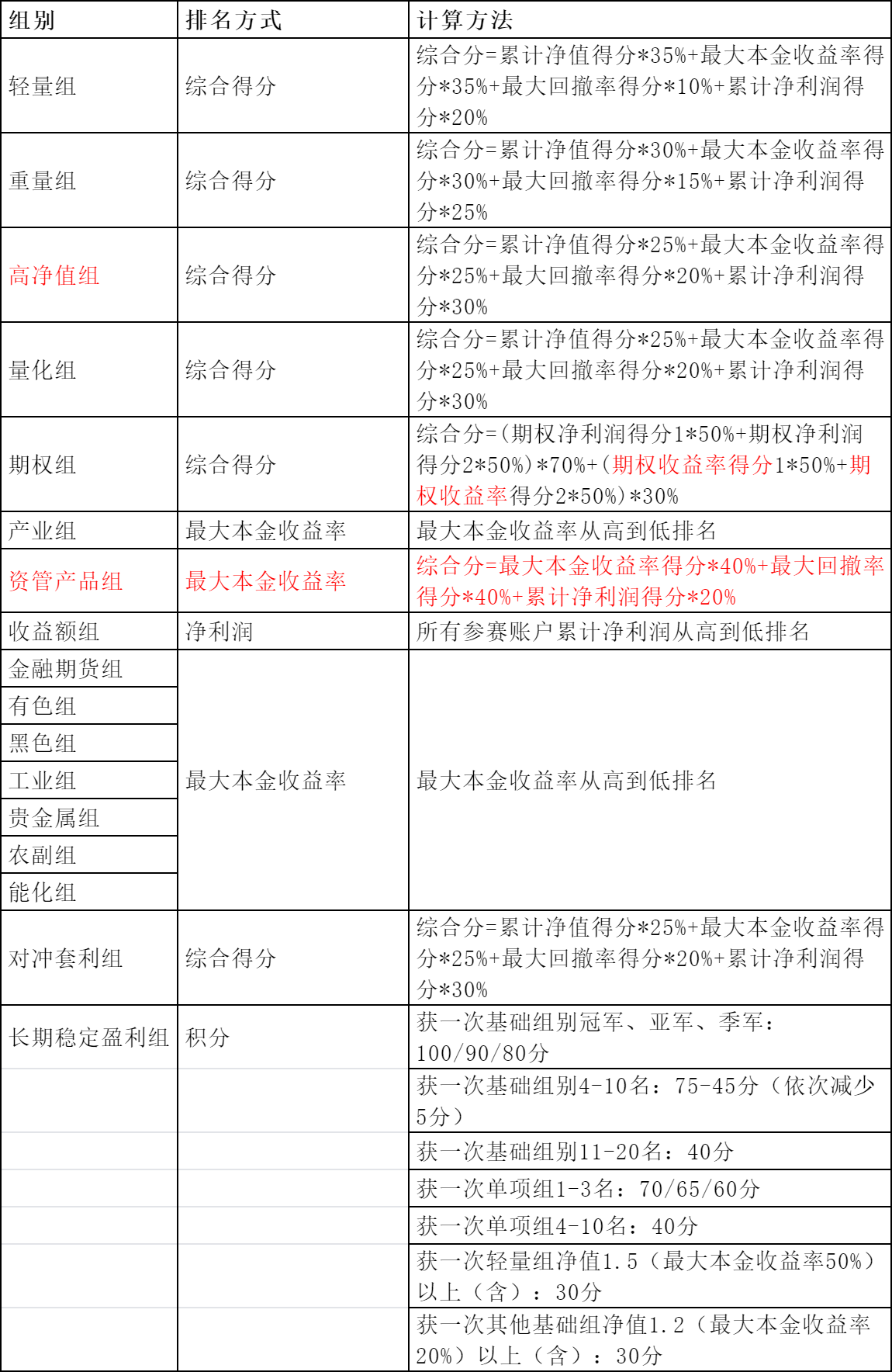 金年会