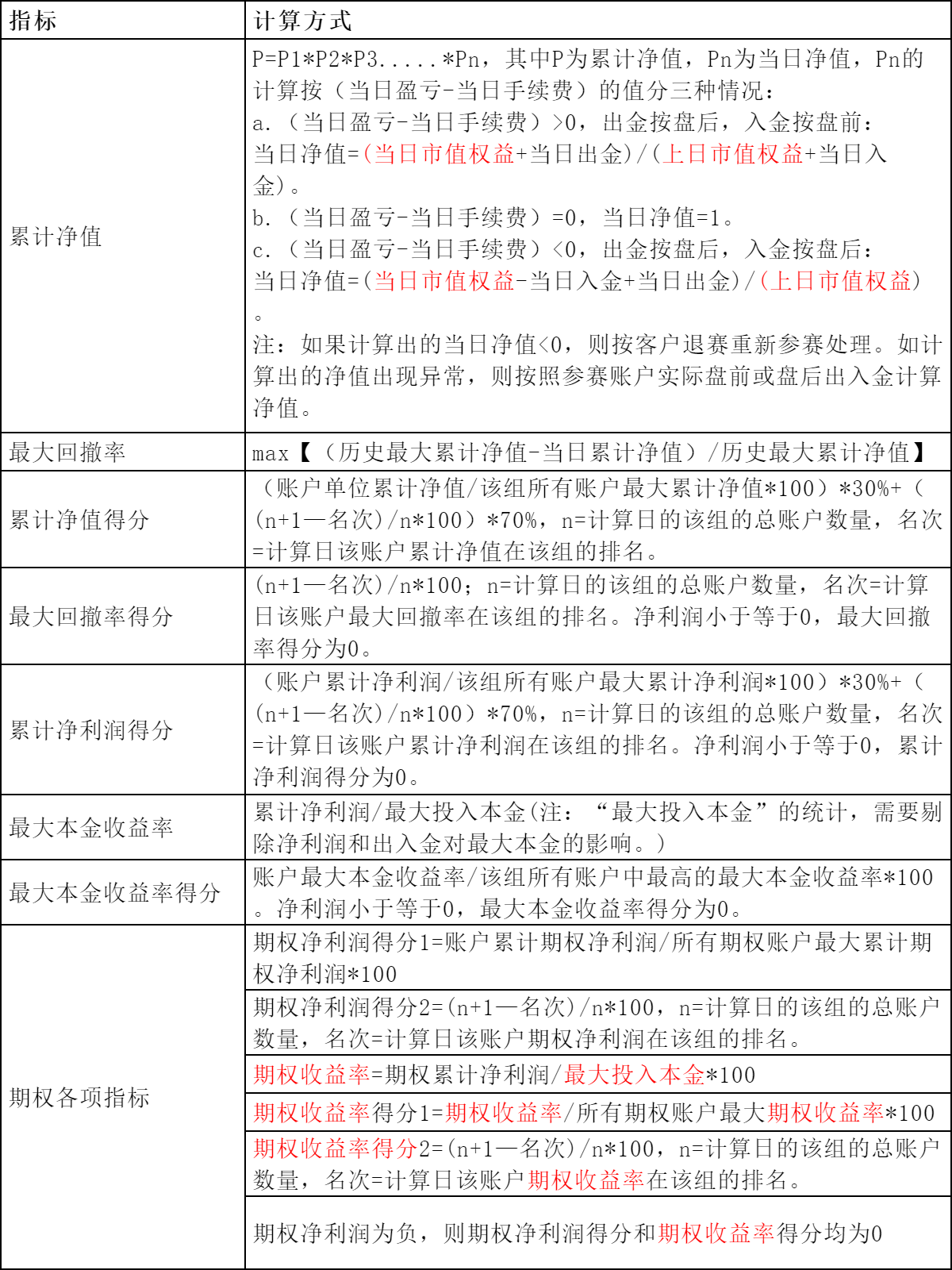 金年会