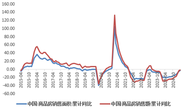 金年会