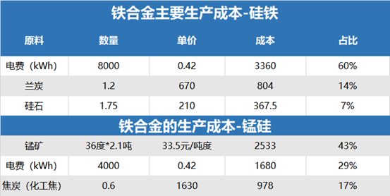 金年会