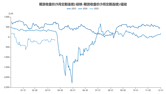 金年会