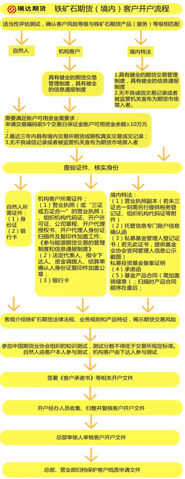 金年会