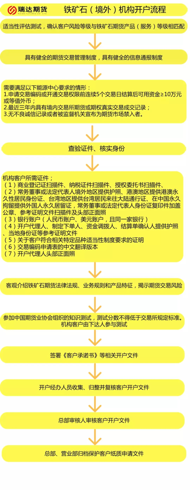 金年会